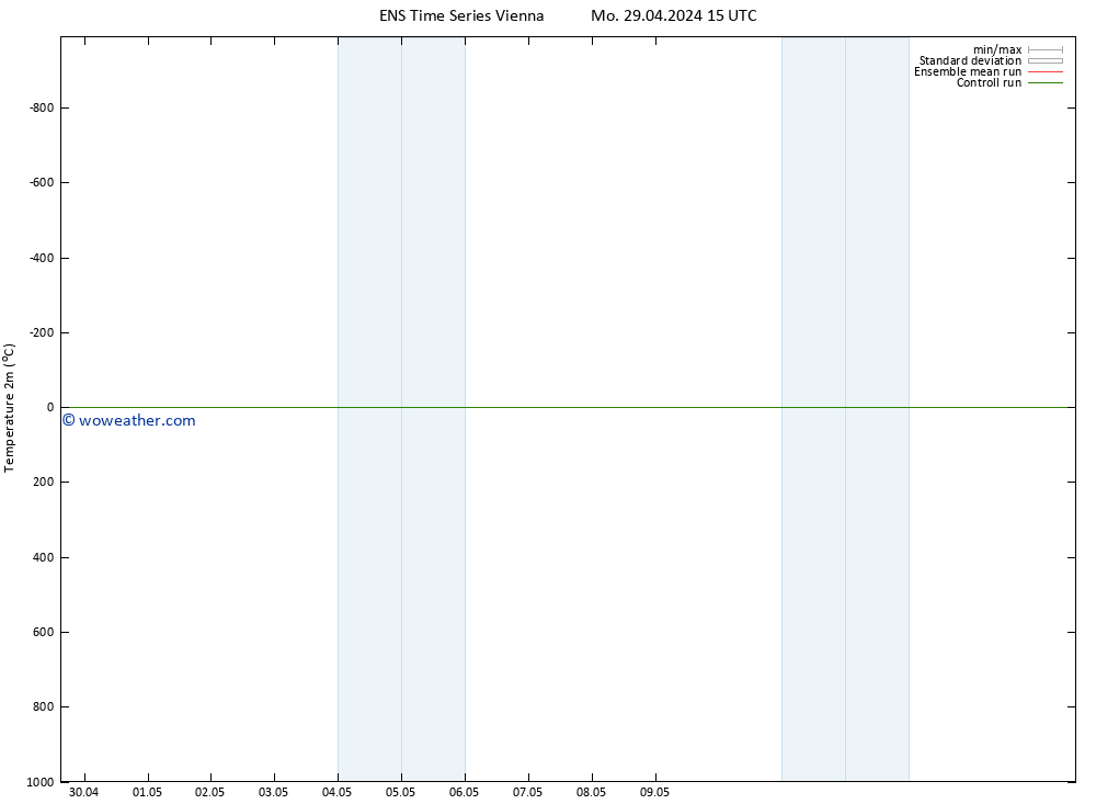 Temperature (2m) GEFS TS Mo 29.04.2024 15 UTC