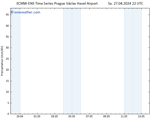 Precipitation ALL TS Su 28.04.2024 10 UTC