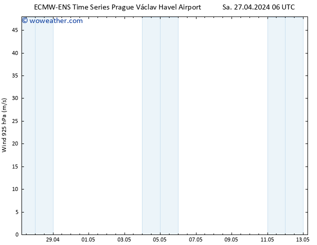 Wind 925 hPa ALL TS Sa 27.04.2024 12 UTC