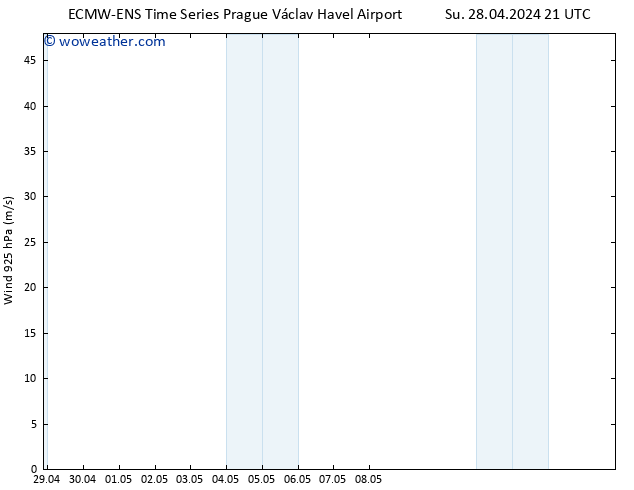 Wind 925 hPa ALL TS Mo 29.04.2024 21 UTC