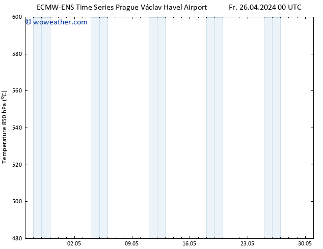 Height 500 hPa ALL TS Fr 26.04.2024 06 UTC
