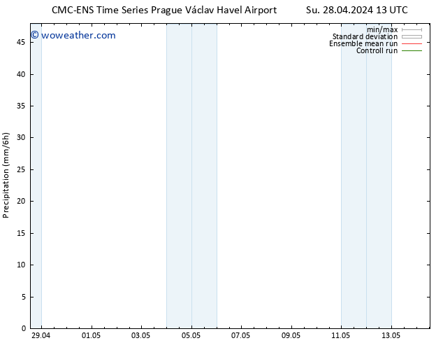 Precipitation CMC TS Su 28.04.2024 19 UTC