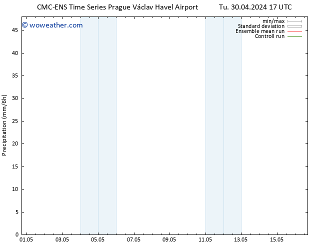 Precipitation CMC TS Fr 03.05.2024 11 UTC