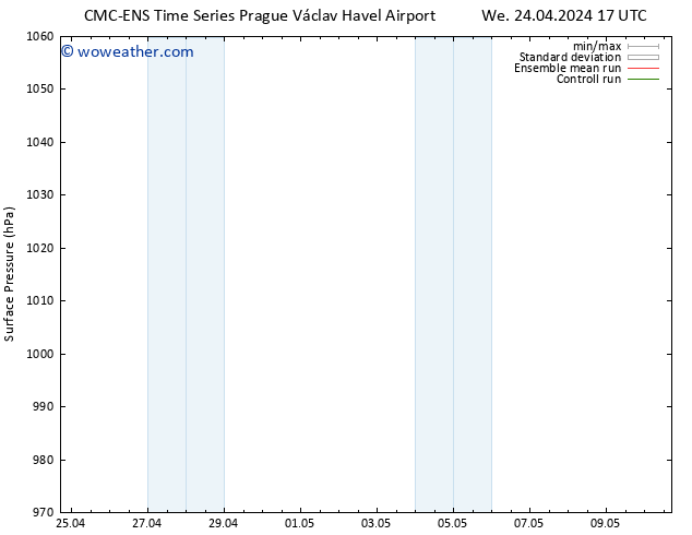 Surface pressure CMC TS Th 25.04.2024 05 UTC