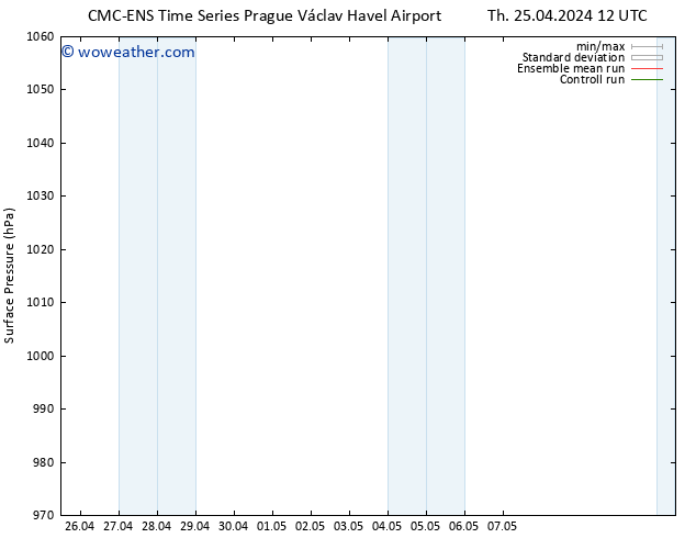 Surface pressure CMC TS Th 25.04.2024 18 UTC