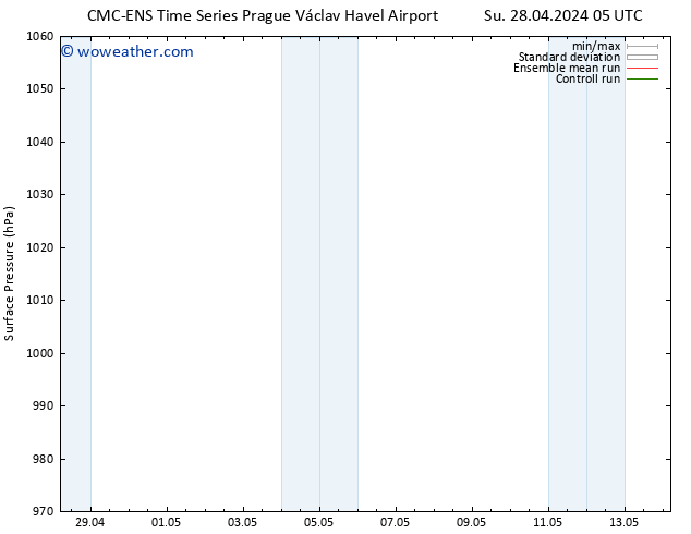 Surface pressure CMC TS Tu 30.04.2024 11 UTC