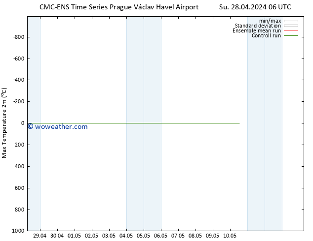 Temperature High (2m) CMC TS Su 28.04.2024 06 UTC