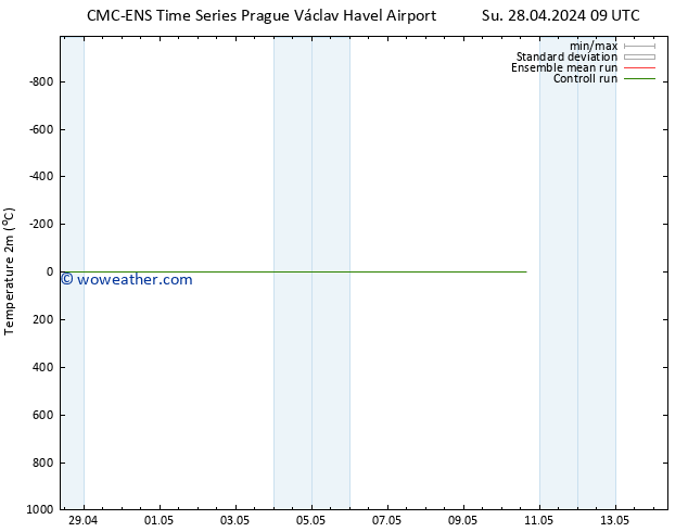 Temperature (2m) CMC TS Su 28.04.2024 09 UTC