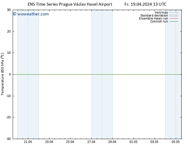 Temp. 850 hPa GEFS TS Fr 19.04.2024 19 UTC