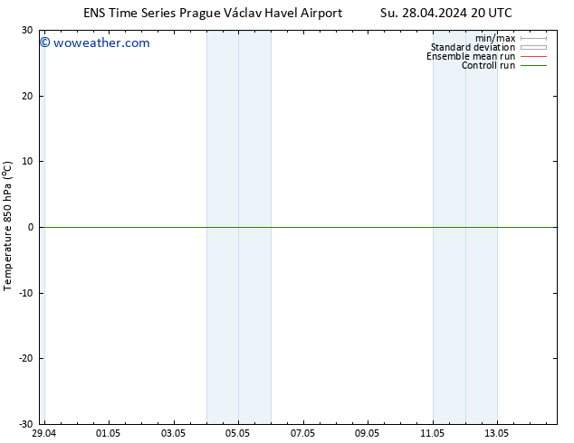 Temp. 850 hPa GEFS TS Su 28.04.2024 20 UTC