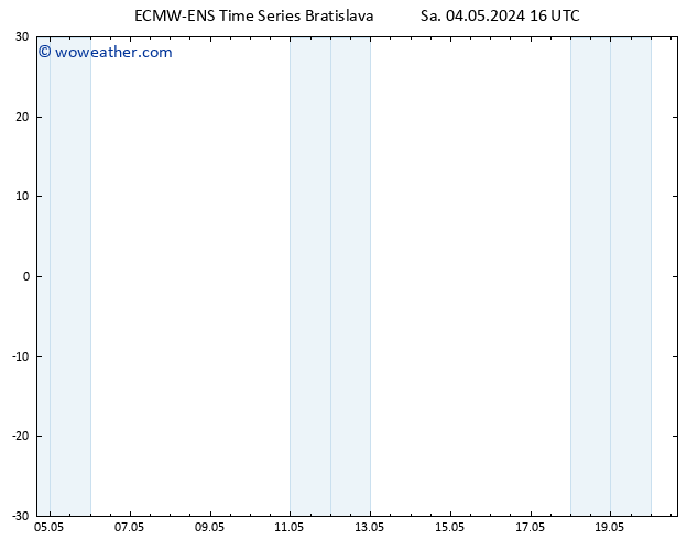 Height 500 hPa ALL TS Sa 04.05.2024 16 UTC