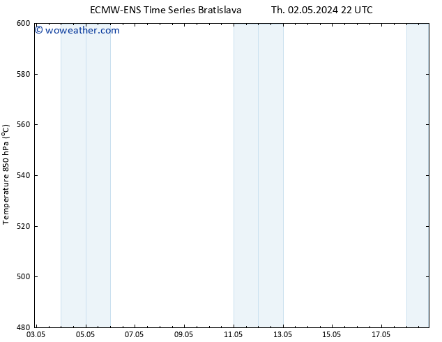 Height 500 hPa ALL TS Fr 03.05.2024 04 UTC