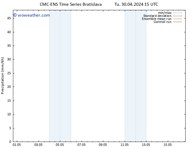 Precipitation CMC TS We 01.05.2024 21 UTC