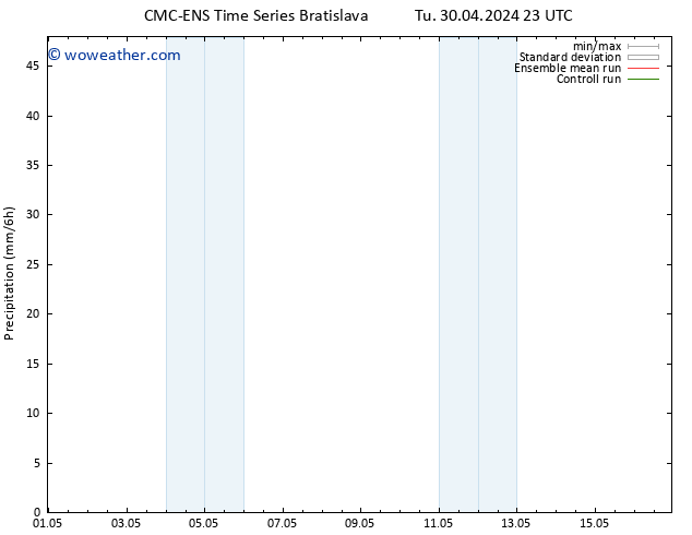 Precipitation CMC TS We 08.05.2024 23 UTC