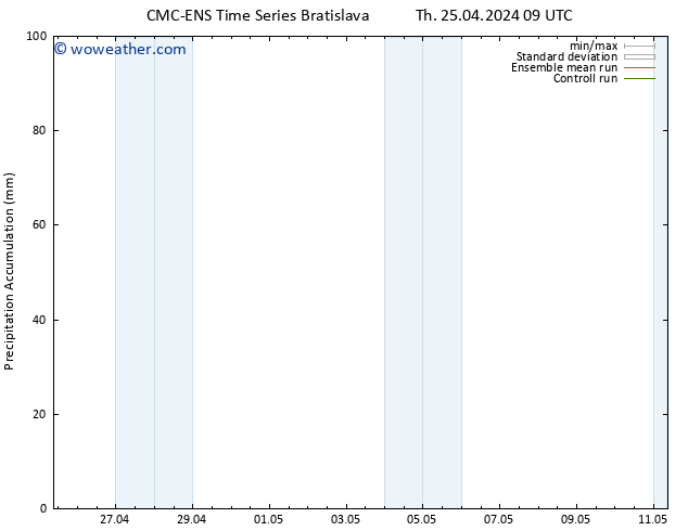 Precipitation accum. CMC TS Th 25.04.2024 15 UTC
