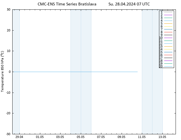 Temp. 850 hPa CMC TS Su 28.04.2024 07 UTC