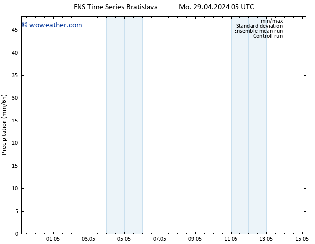 Precipitation GEFS TS Th 02.05.2024 05 UTC