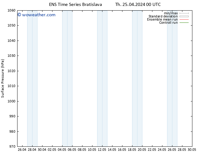 Surface pressure GEFS TS Fr 26.04.2024 00 UTC