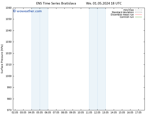 Surface pressure GEFS TS We 01.05.2024 18 UTC