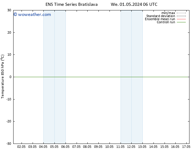 Temp. 850 hPa GEFS TS Sa 04.05.2024 00 UTC