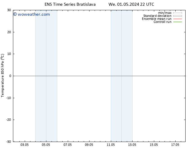 Temp. 850 hPa GEFS TS Sa 04.05.2024 04 UTC