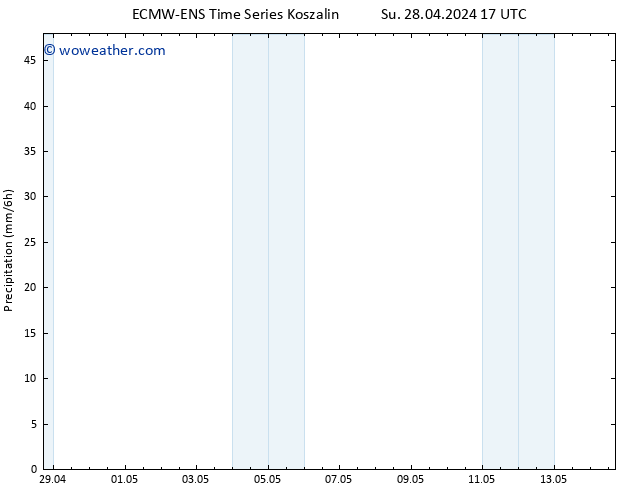 Precipitation ALL TS Mo 29.04.2024 05 UTC