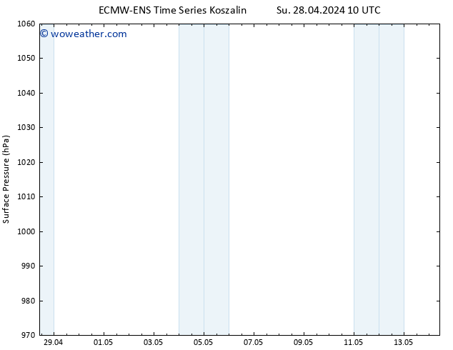 Surface pressure ALL TS We 01.05.2024 22 UTC