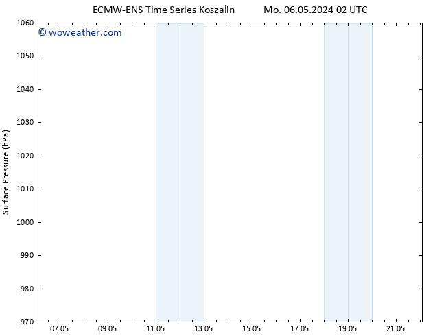 Surface pressure ALL TS We 22.05.2024 02 UTC