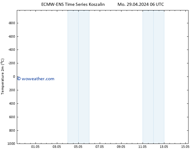 Temperature (2m) ALL TS We 15.05.2024 06 UTC