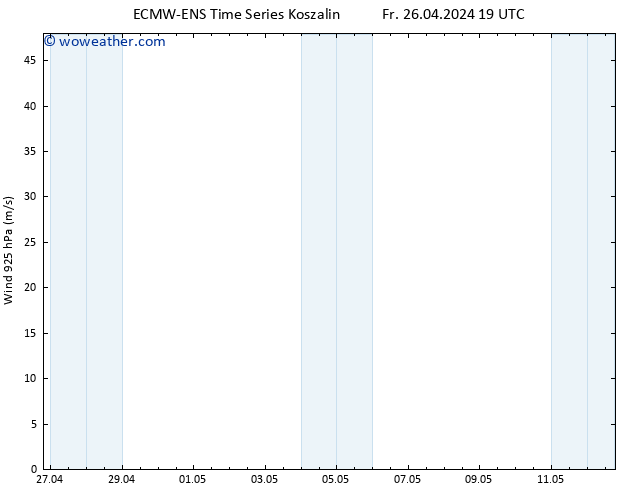Wind 925 hPa ALL TS Sa 27.04.2024 01 UTC