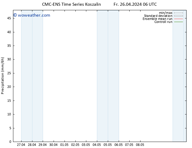 Precipitation CMC TS Sa 27.04.2024 12 UTC