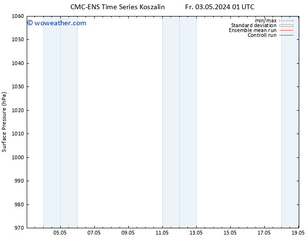 Surface pressure CMC TS Sa 11.05.2024 01 UTC