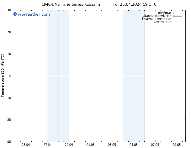 Temp. 850 hPa CMC TS Fr 03.05.2024 19 UTC