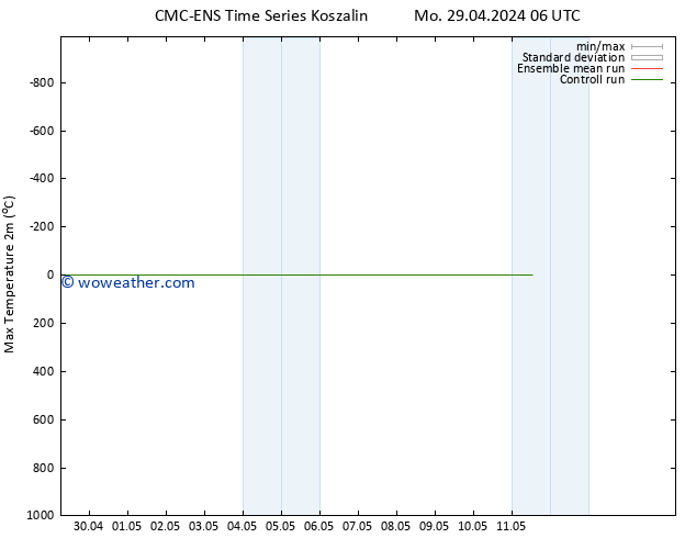 Temperature High (2m) CMC TS Tu 30.04.2024 12 UTC