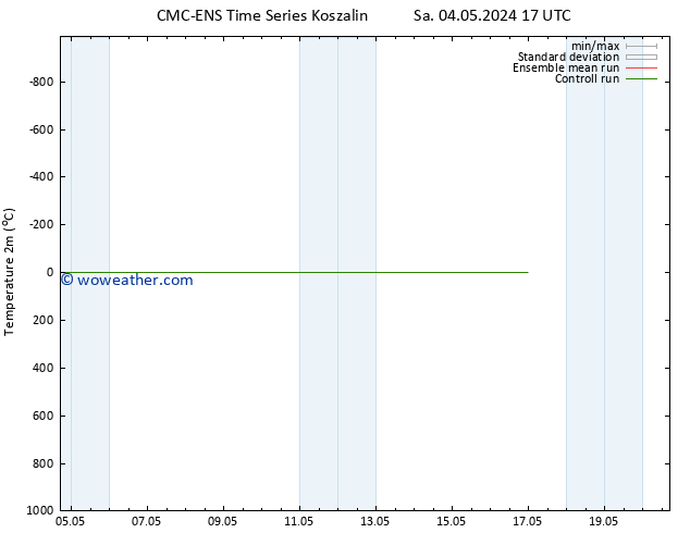 Temperature (2m) CMC TS We 08.05.2024 23 UTC