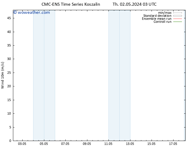 Surface wind CMC TS Th 02.05.2024 09 UTC