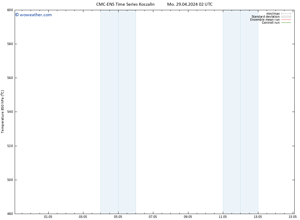 Height 500 hPa CMC TS Mo 29.04.2024 14 UTC