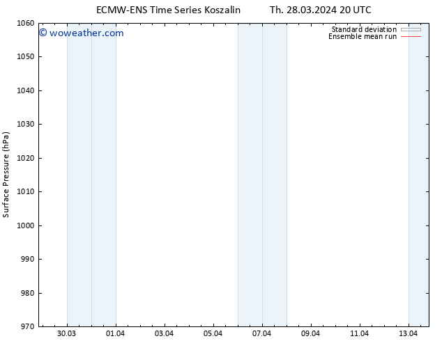 Surface pressure ECMWFTS Mo 01.04.2024 20 UTC