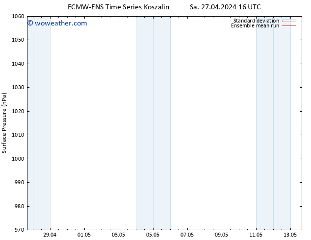 Surface pressure ECMWFTS Su 28.04.2024 16 UTC