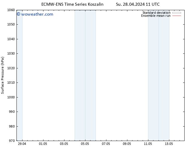 Surface pressure ECMWFTS Sa 04.05.2024 11 UTC