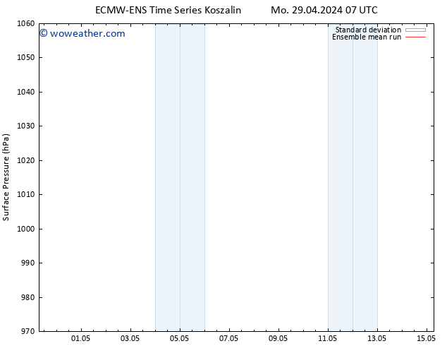 Surface pressure ECMWFTS Tu 30.04.2024 07 UTC