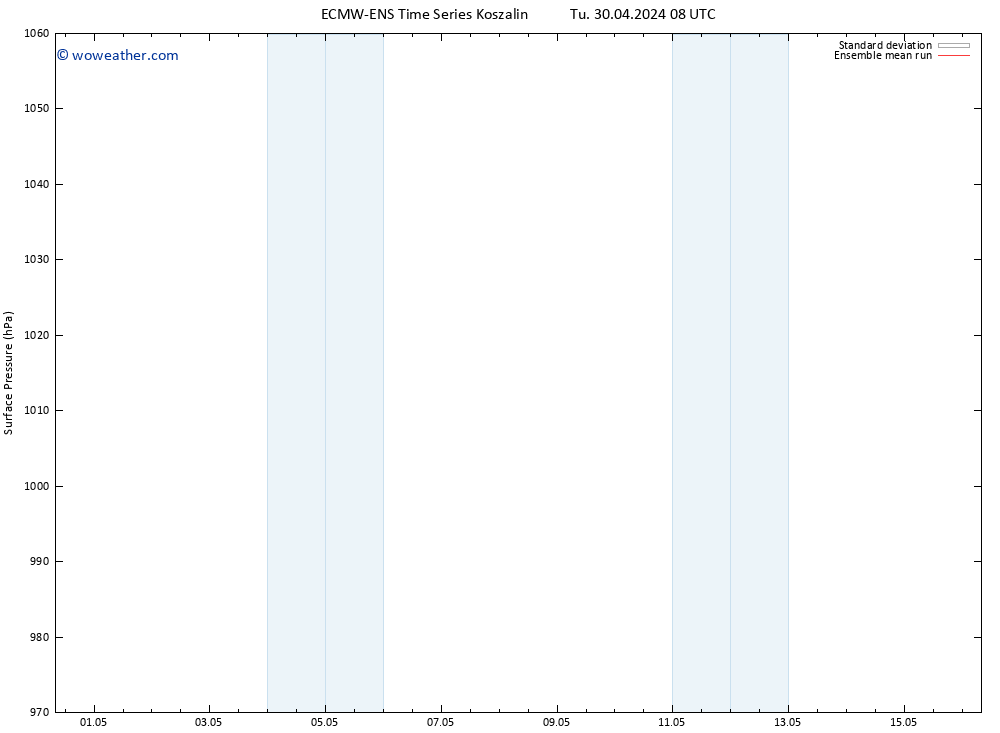 Surface pressure ECMWFTS We 01.05.2024 08 UTC