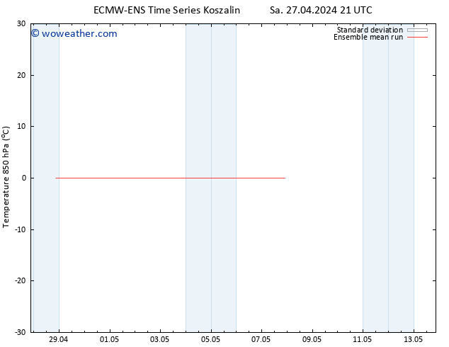 Temp. 850 hPa ECMWFTS Su 28.04.2024 21 UTC