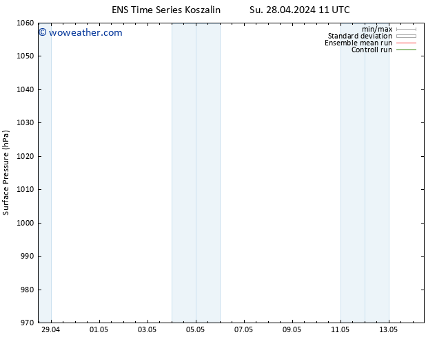 Surface pressure GEFS TS Th 02.05.2024 23 UTC