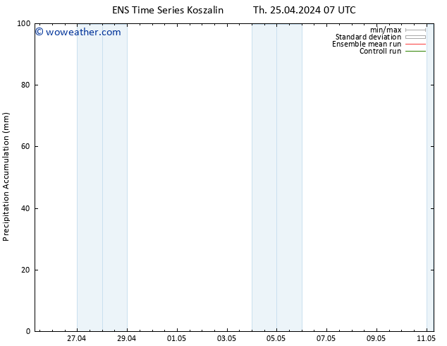 Precipitation accum. GEFS TS Th 25.04.2024 13 UTC