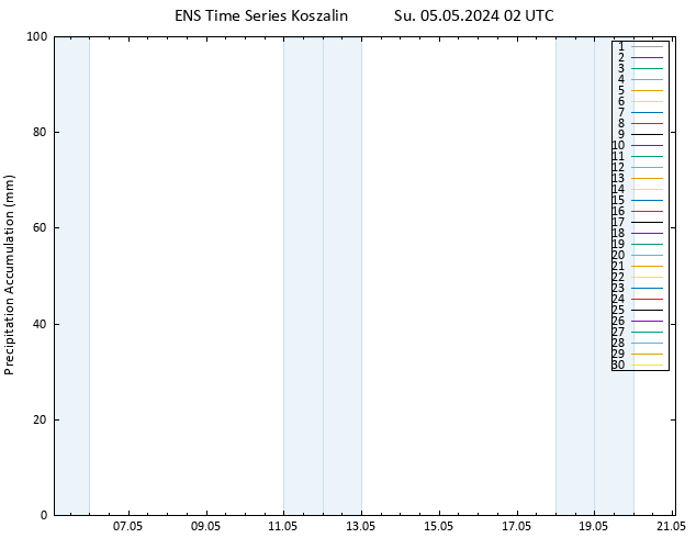 Precipitation accum. GEFS TS Su 05.05.2024 08 UTC