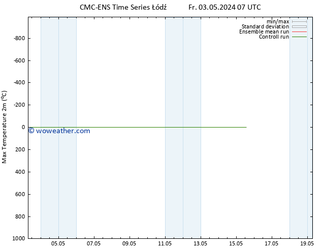 Temperature High (2m) CMC TS Fr 03.05.2024 07 UTC
