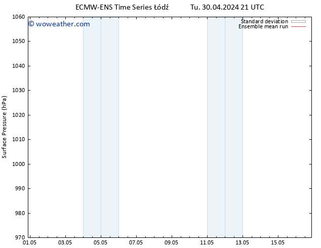 Surface pressure ECMWFTS We 01.05.2024 21 UTC