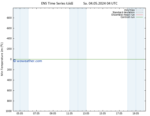 Temperature Low (2m) GEFS TS Sa 04.05.2024 04 UTC