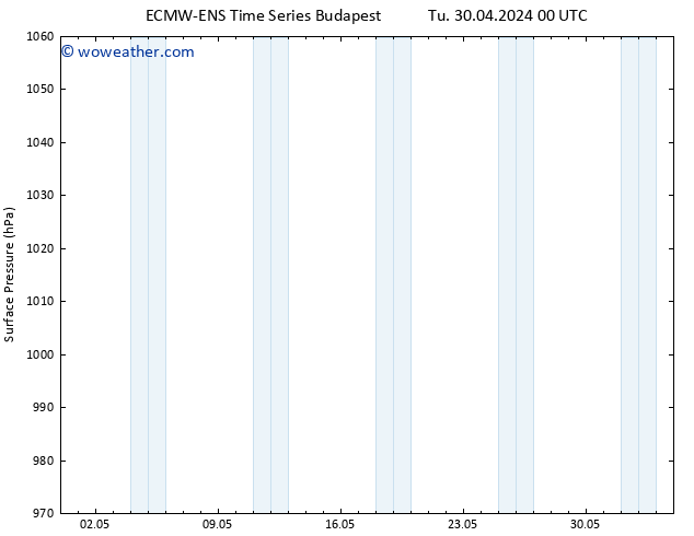 Surface pressure ALL TS Tu 30.04.2024 00 UTC